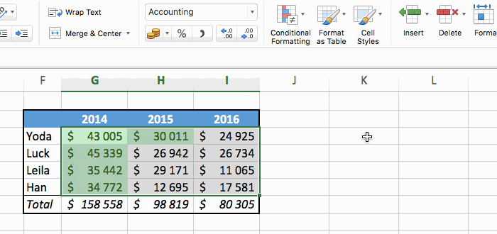 remove the conditional formatting of cells in excel
