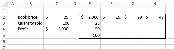 format the preliminary data table before using the data table tool in excel