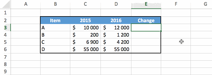 the formula in excel to compute the percentage change between 2 numbers