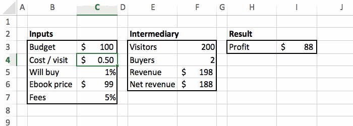 a problem solving model to compute the profit of a marketing campaign