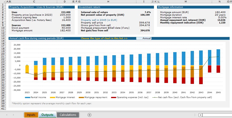 a dashboard in excel to summarize a real estate investment performance