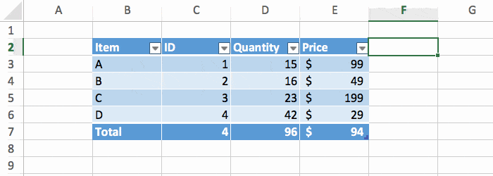 add new column in an excel table