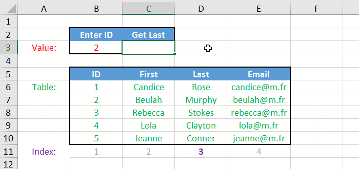an example of extracting someone's last name from his ID by using vlookup in excel